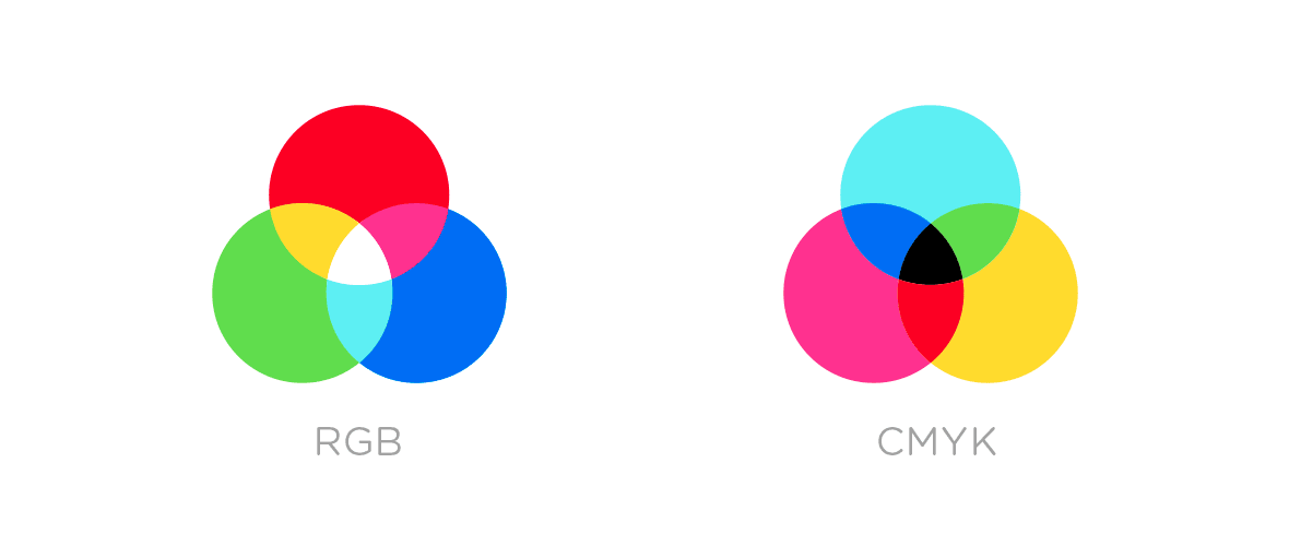 Sistema de cores RGB e CMYK